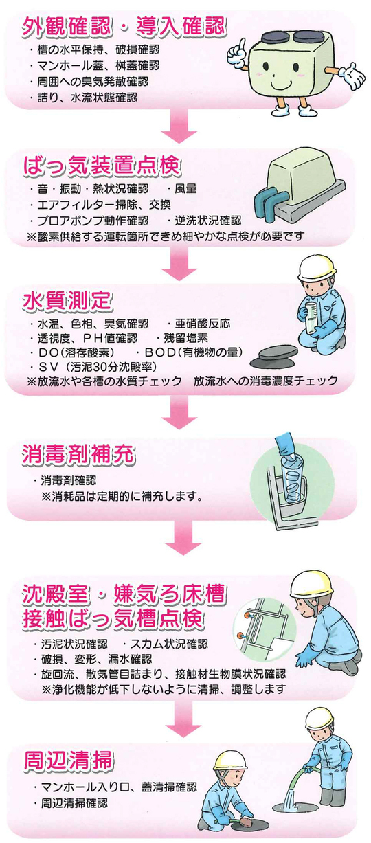 浄化槽の設置工事 保守管理 清掃 東毛清掃株式会社 群馬県 伊勢崎市